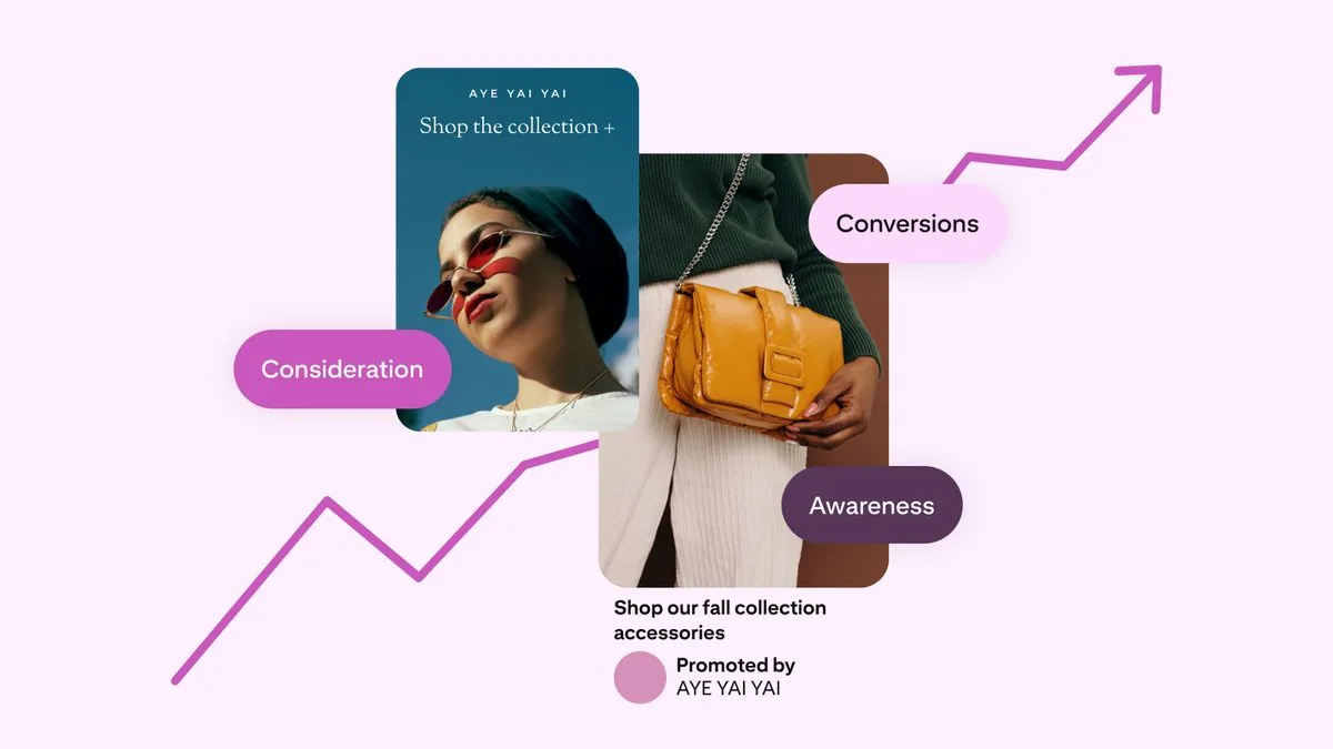 Illustration du parcours marque : awareness, considération, conversions